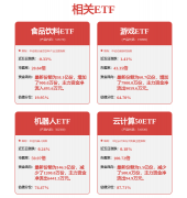 涨停雷达：人形机械人+工业从动化节制产